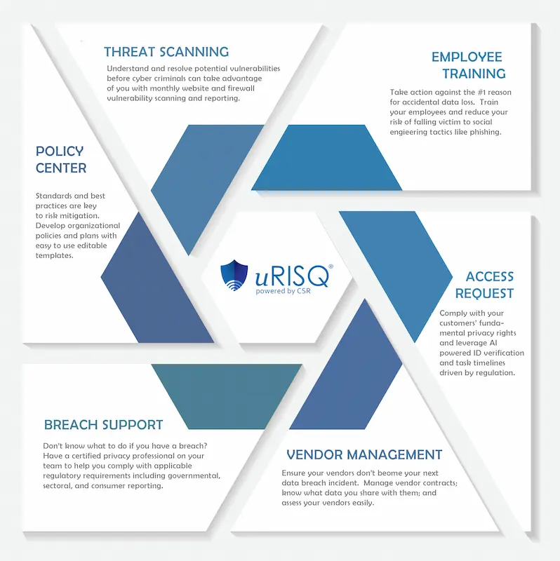 urisq module graphic printable